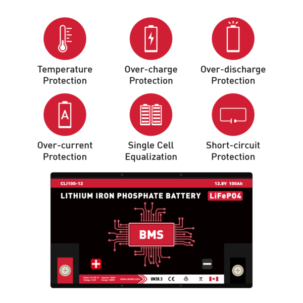 CANBAT - 12V 100AH Lithium Battery (LifePO4) CLI100-12