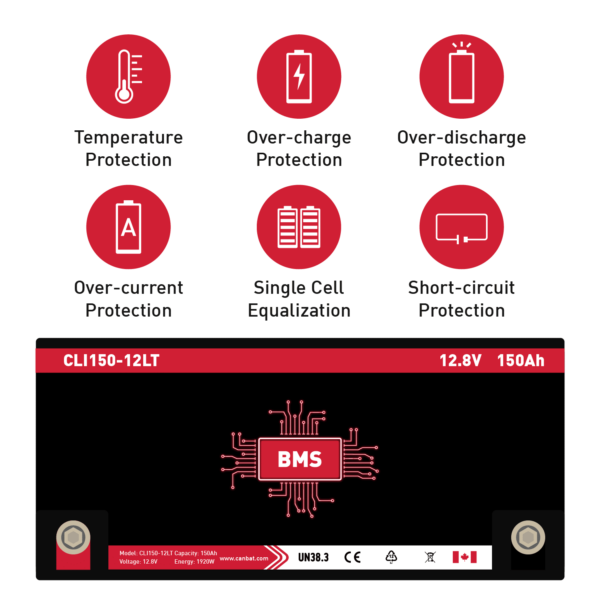 CANBAT - 12V 150AH Cold Weather Lithium Battery (LifePO4) CLI150-12LT
