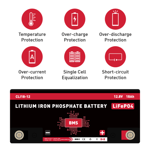 CANBAT - 12V 18Ah Lithium Battery (LifePO4) CLI18-12