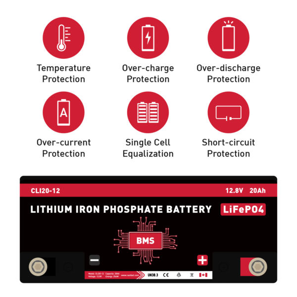 CANBAT - 12V 20Ah Lithium Battery (LifePO4) CLI20-12