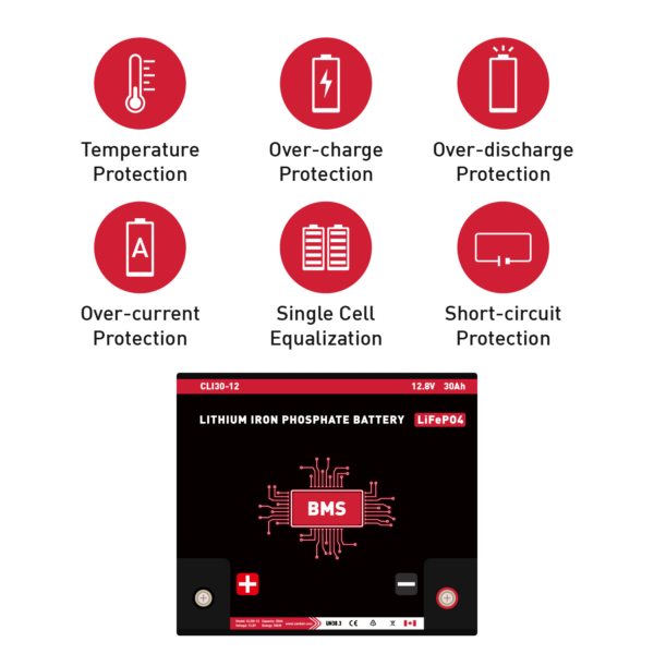 CANBAT - 12V 30Ah Lithium Battery (LifePO4) CLI30-12
