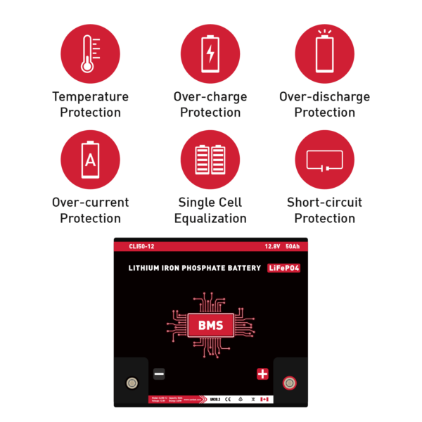CANBAT - 12V 50Ah Lithium Battery (LifePO4) CLI50-12