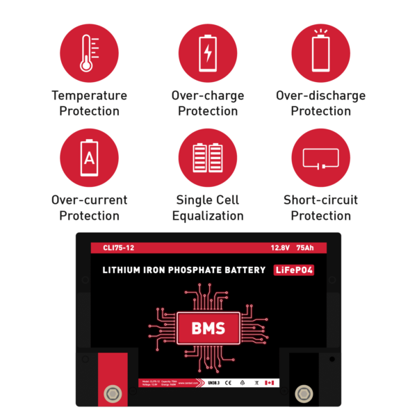 CANBAT - 12V 75Ah Lithium Battery (LifePO4) CLI75-12